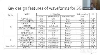 PYTHON PROGRAMMING FOR 5 G COMMUNICATIONS- Day4
