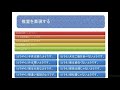 日本語学習　『はずですを使って強い確信、そうですを使って伝聞、ようですを使って推量を表現する』 5 9 let s learn japanese