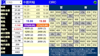 #暗盤直擊 #中國同輻股份有限公司 (1763)