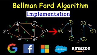 Bellman Ford Algorithm Code Implementation