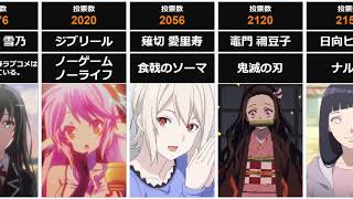 【アニメ】世界の嫁ランキング