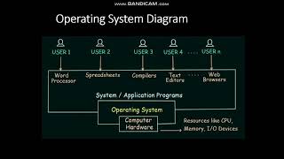PENGENALAN SISTEM OPERASI   Part 1