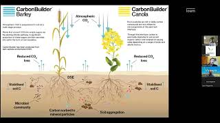 Loam Bio \u0026 VicNoTill Webinar