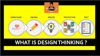 What Is Design Thinking ?  -  [Explained with a Case Study ]