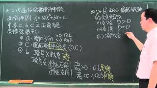 工職數學 第一冊 1 3函數及其圖形 2 陳季遠老師教學檔