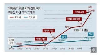 비트코인을 가진자와 못가진자의 자산격차는 앞으로 10년내 100배