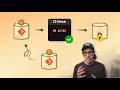 How pull requests actually work (visualized)