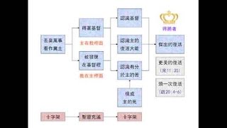 腓立比書3章(下)-4章 (1.0版) | 聖經簡報站