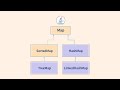 Using HashMap (Map Interface) in Java | I'm Bored #09
