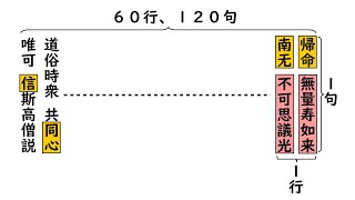 正信偈入門【01～03】『正信偈』に書かれているたった一つのこと