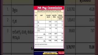 7th Pay Commission Important Update ಕರ್ನಾಟಕ ರಾಜ್ಯದ ವಿವಿಧ ಇಲಾಖೆಯಲ್ಲಿ ಕರ್ತವ್ಯ ನಿರ್ವಹಿಸುವ ಸಿಬ್ಬಂದಿಗಳ