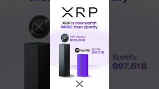 XRP (ripple) is a future !!!! Please buy it or regret later !!! #shorts #crypto #xrp #xrpnews #nike