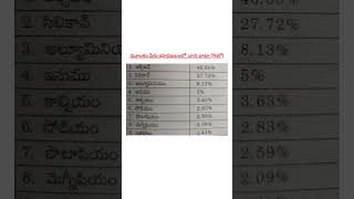 మూలకం పేరు - భూ పటలంలో దాని వాటా (%లో )