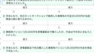 簿記三級講座　3.4 未収金:未払金