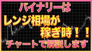 バイナリーオプション　レンジ相場が稼ぎ時！！　チャートを使って解説します