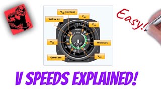 V Speeds EXPLAINED! (Private Pilot Ground Lesson 12)