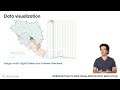 Introduction to Data Visualization | Matplotlib