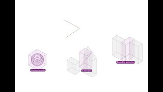 Bounding Box | Tips and Tricks