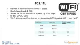 4 1 The Evolution of 802 11 and 802 11b CCNA Wireless 200 355