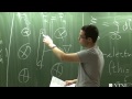 electrodynamics part 2