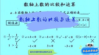 7a014数轴上数的比较与运算 #零基础学数学 在数轴上