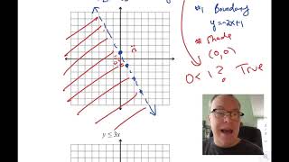 Learn how to Graph Linear Inequalities (Transition 5.4)