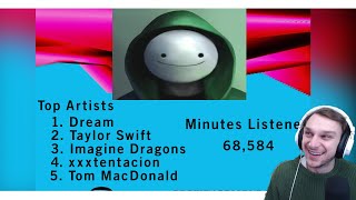 Blarg Roasts Viewers WORST Spotify Wrapped