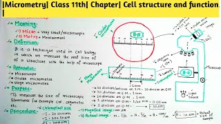 |Micrometry| Class 11th| Chapter| Cell structure and function |