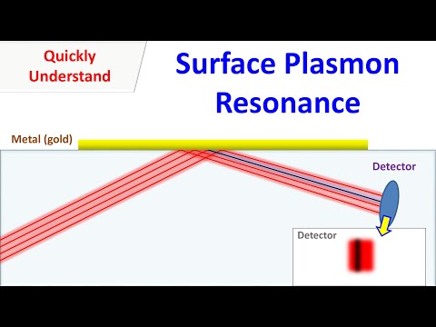 What is the use of surface plasmon polaritons?
