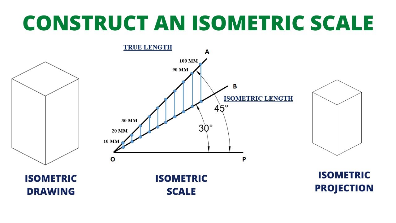 HOW TO DRAW THE ISOMETRIC SCALE - YouTube