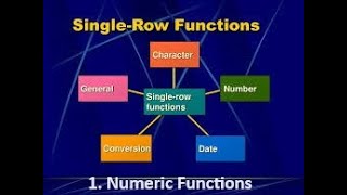Numeric Function in SQL- Single Row Functions