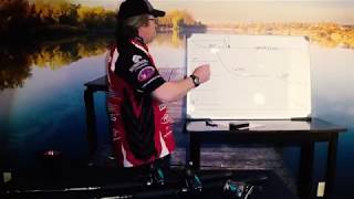 Lead Core Fishing 101