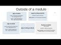 Angular modules - shared and featured