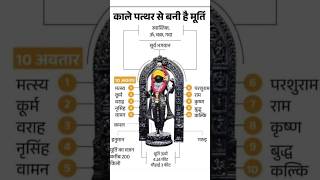 अयोध्या श्री राम मूर्ति की विशेषताएं🚩 विष्णु के 10 अवतार के साथ करे दिव्य दर्शन#bhakti#ayodhya#viral
