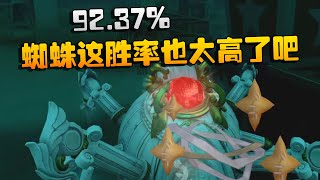 第五人格：92.37%！蜘蛛这胜率也太高了吧 | Identity V | アイデンティティV