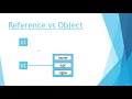 #35  Reference vs Object vs Instance