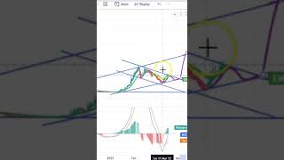 RNDR COIN ENTRY & EXIT UPDATES ! RNDR COIN PRICE PREDICATION ! RNDR COIN TECHNICAL ANALYSIS !