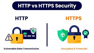 What is HTTP vs HTTPS? Easy Explanation for Beginners