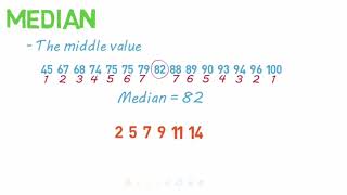 What's the difference between Average and mean? 🤔 Learn how to find the Average.