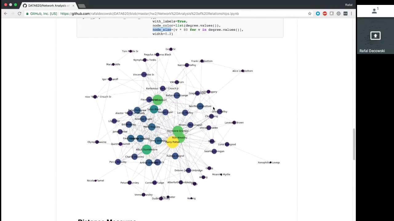 Network Analysis - Centrality And Eccentricity Measures - YouTube