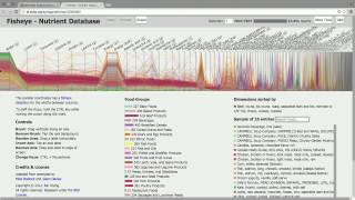 Visualizing Multidimensional Data with D3.js