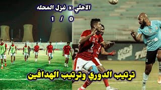 ترتيب الدوري المصري وترتيب الهدافين بعد خسارة الاهلي امام غزل المحله 0/1