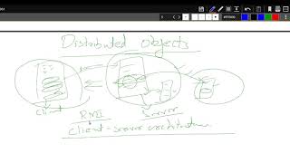 2021: Distributed System | RMI Prat 2 | Distributed objects and RMI | RMI Implementation