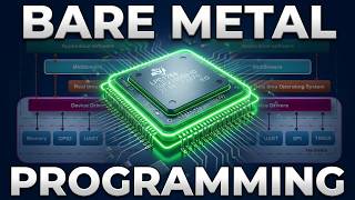Bare Metal Programming | Driver Development