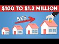 From $0 to $1.2 Million in 2022 | The Intelligent Investor