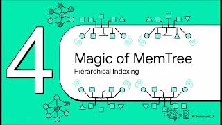 Scientists Just Gave AI a Long-Term Memory