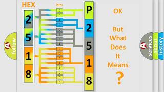 DTC Chevrolet P2518 Short Explanation