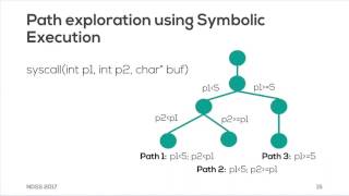 NDSS 2017: Unleashing Use-Before-Initialization Vulnerabilities in the Linux Kernel Using...