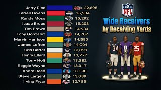 Top 15 NFL Wide Receivers by Receiving Yards | 1932 2025