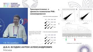 Роль транскриптомных исследований в клинической практике. Мнение биолога